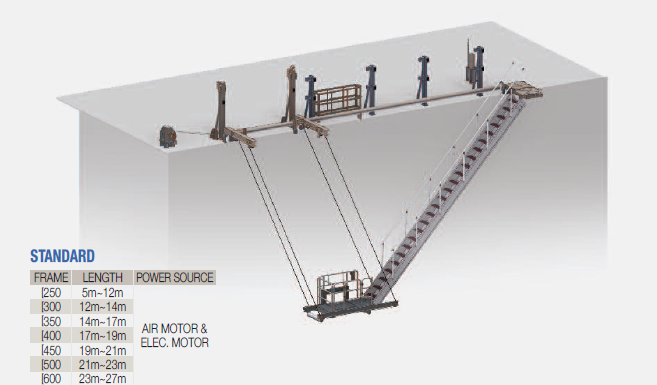 PILOT PLATFORM LADDER SYSTEM