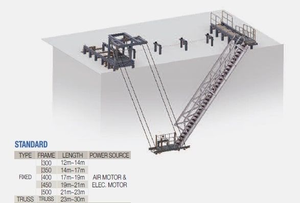 PILOT PLATFORM LADDER SYSTEM