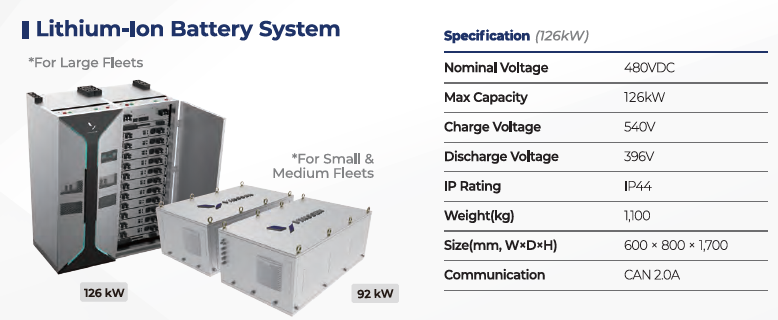 Lithium-Ion Battery System