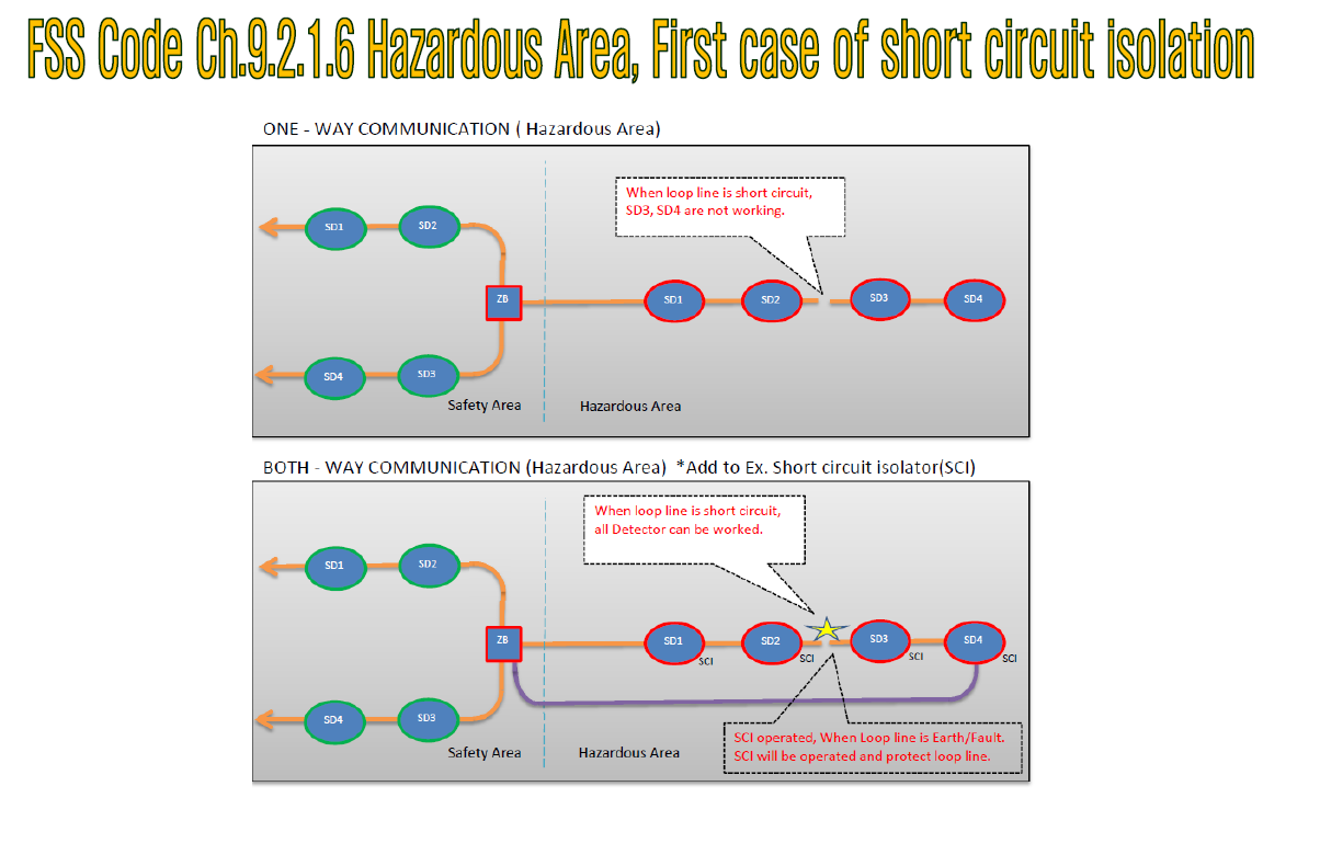 Fire and Gas Detection