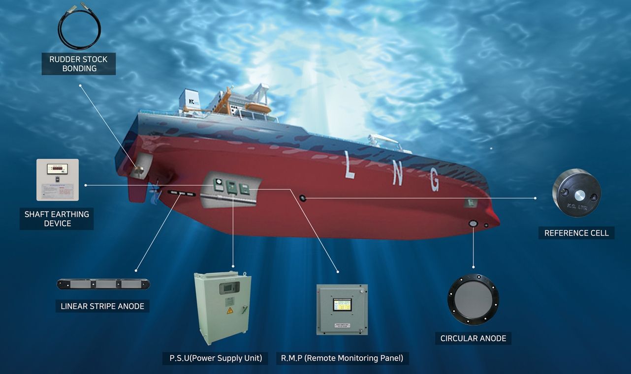ICCP Systems Cathsys