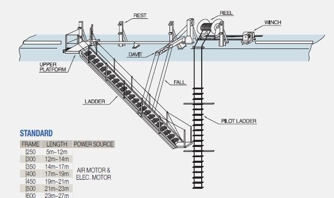 PILOT ACCESS LADDER SYSTEM