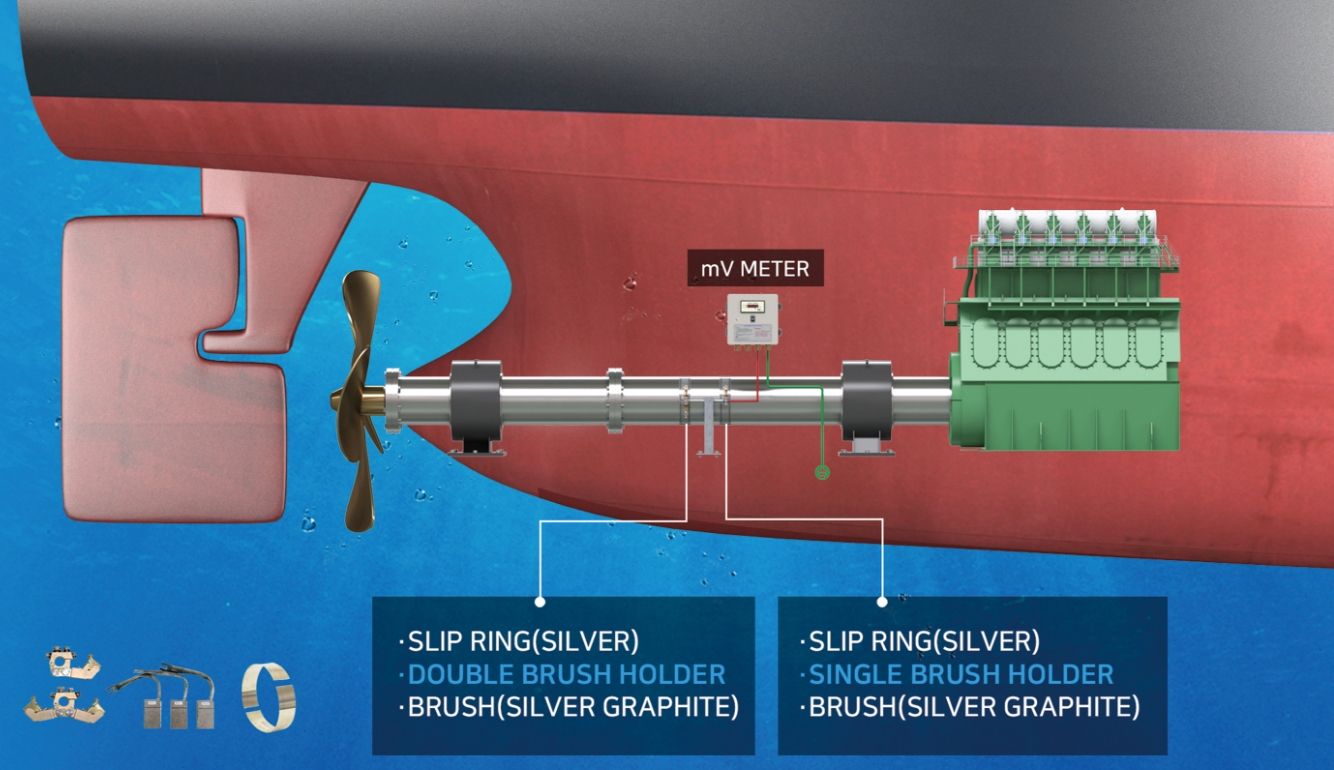 Shaft Earthing Grounding Device CATHSED