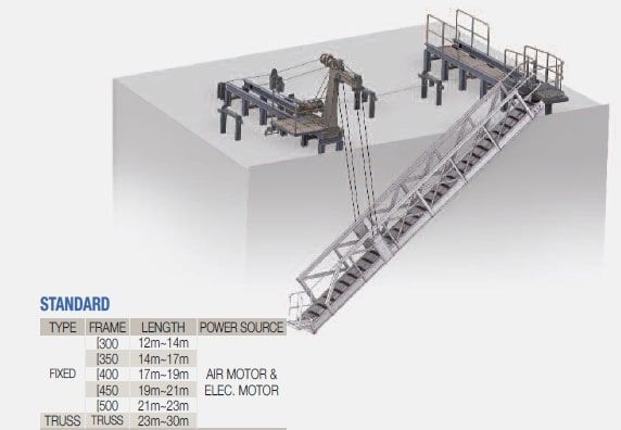 SIDE ROLLING TRACKWAY LADDER SYSTEM