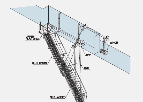 TELESCOPIC LADDER SYSTEM